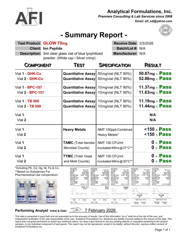 imgi_252_Summary-Report-Ion-Peptide-GLOW-70mg-X2-2-6-26-scaled